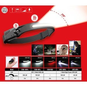 LED LAMPA - UNIVERZALNO